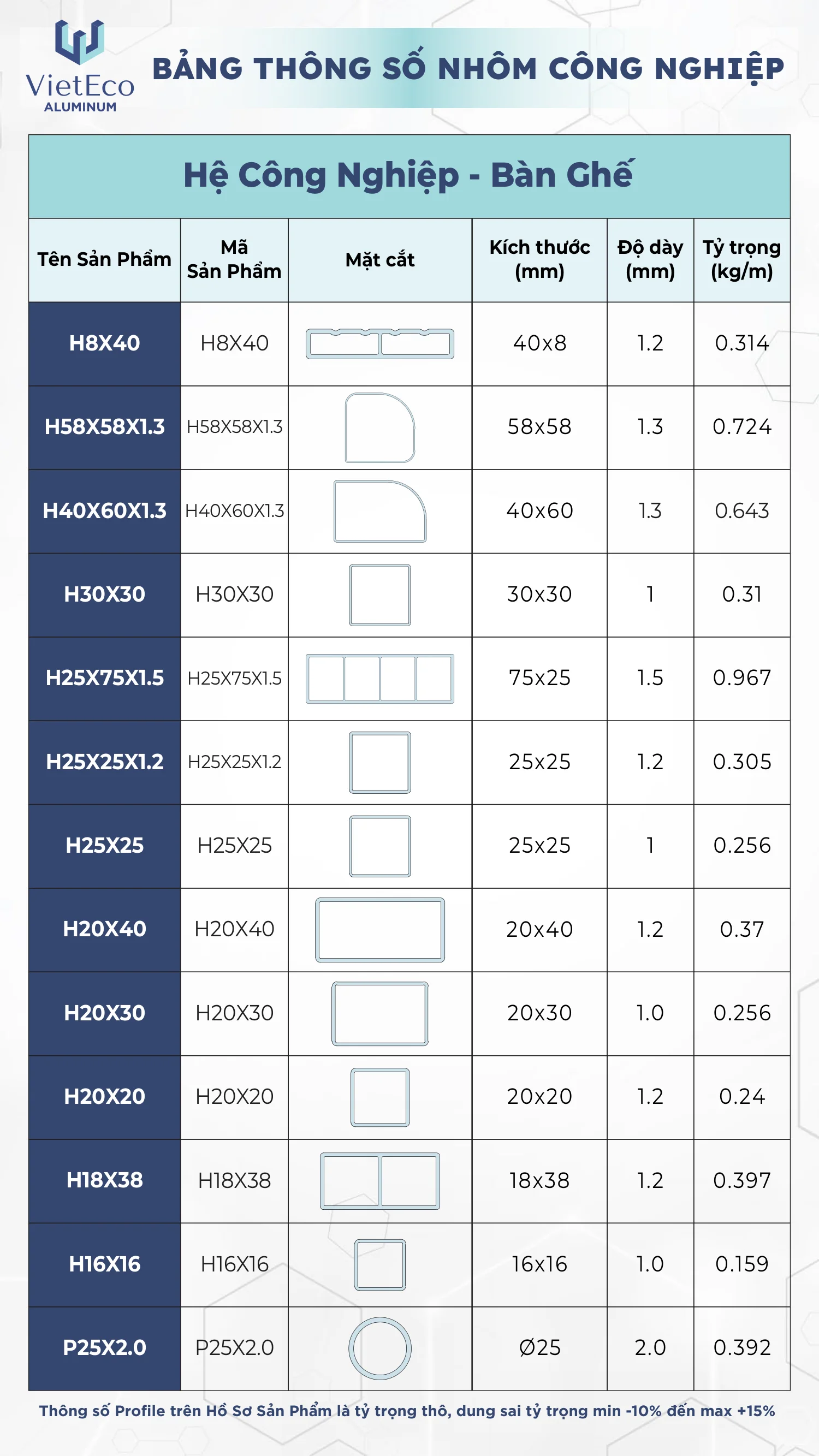 Catalogue Mobile Page 1